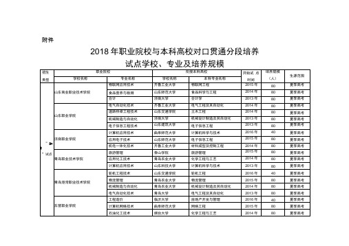 2018年职业院校与本科高校对口贯通分段培养试点学校