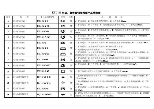 KTC101电话、急停按钮类功能说明