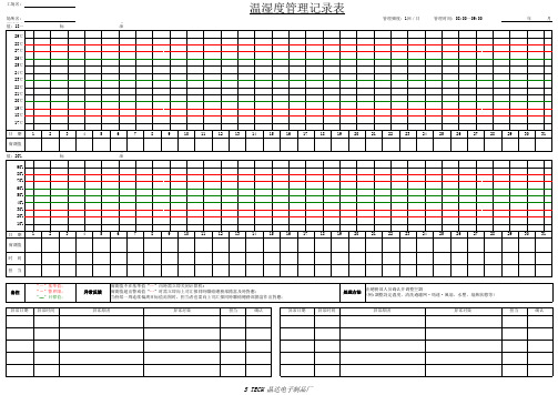 电脑机房温湿度管理记录表