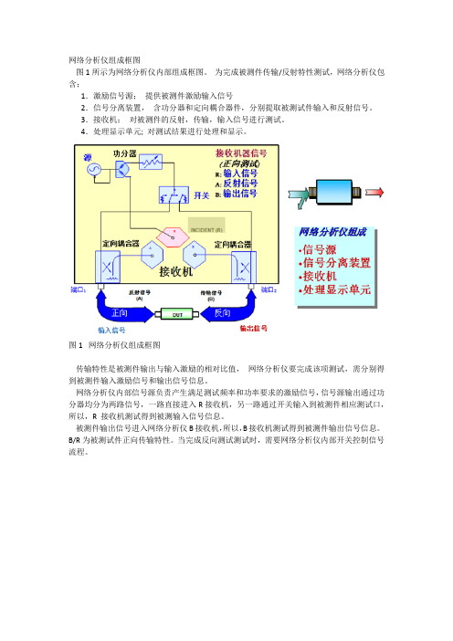 网络分析仪原理及测量阻抗