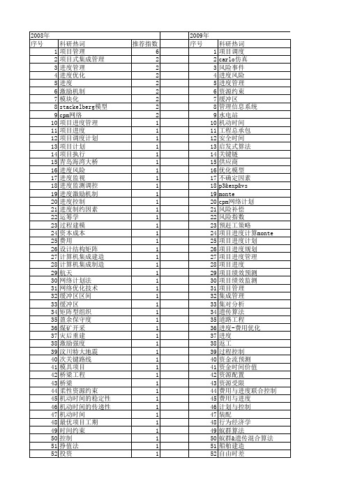 【国家自然科学基金】_项目进度管理_基金支持热词逐年推荐_【万方软件创新助手】_20140802