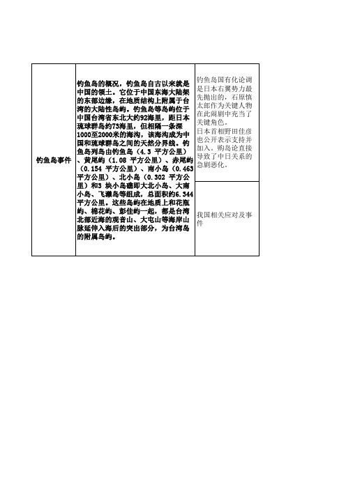 中日钓鱼岛新闻事件追踪(起因及过程)