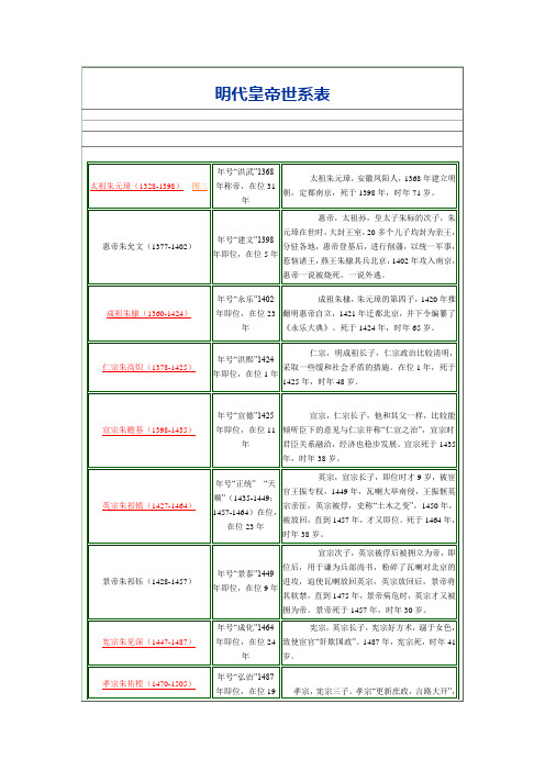 (完整版)明朝皇帝世系表