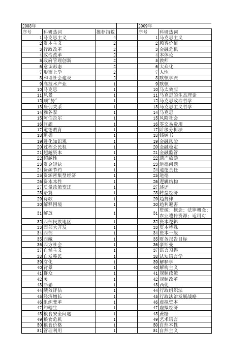 【国家社会科学基金】_本性_基金支持热词逐年推荐_【万方软件创新助手】_20140805