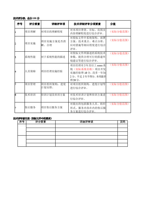 技术评分表,总分100分