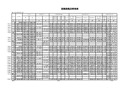 直曲表