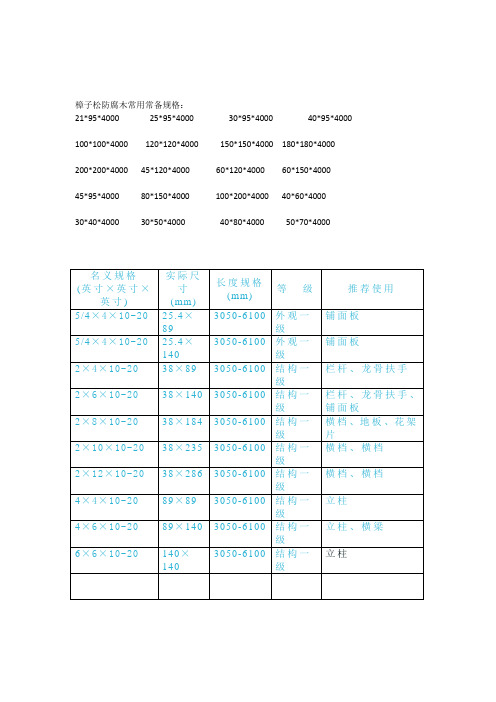 木材常用尺寸