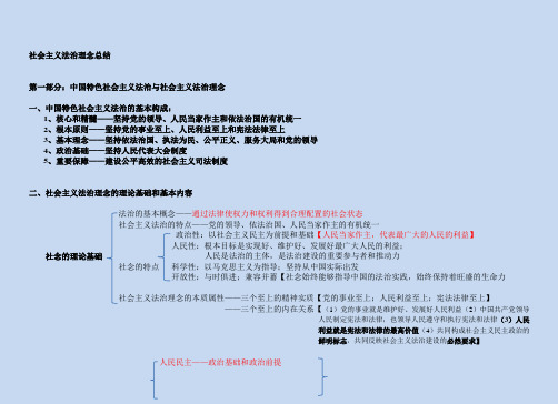 理论法学总结