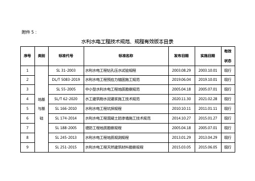 水利水电工程技术规范有效版本清单(2023年3月)