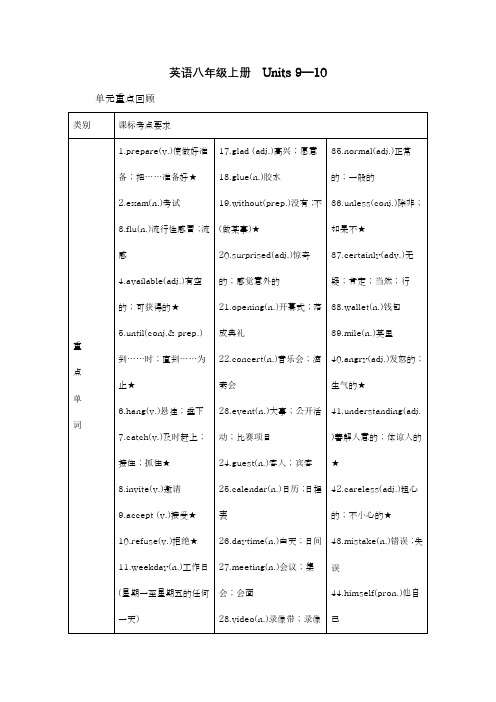 2020中考英语教材知识梳理篇八年级上册Units9_10知识梳理+精练人教新目标版