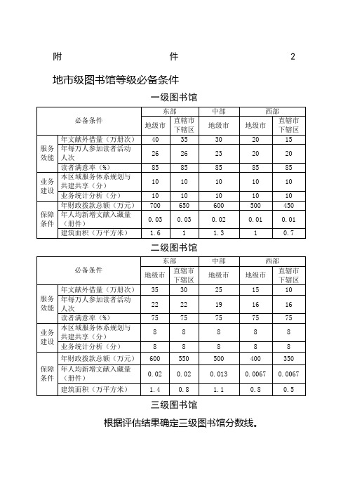 第六次全国公共图书馆评估定级地市级图书馆等级必备条件和评估细则