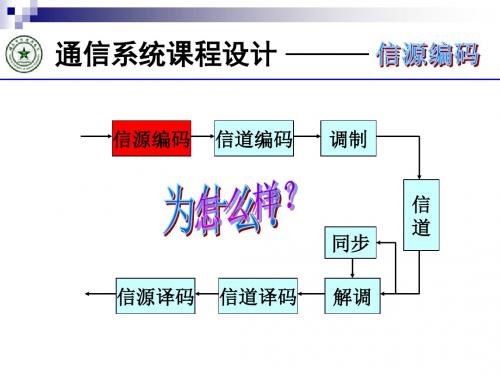 通信系统课程设计_教学课件_2.