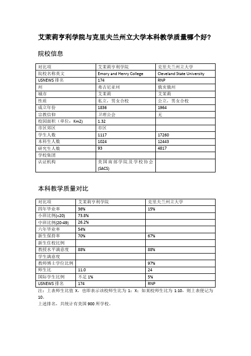 艾茉莉亨利学院与克里夫兰州立大学本科教学质量对比