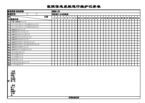 (完整版)医院信息系统运行维护记录表