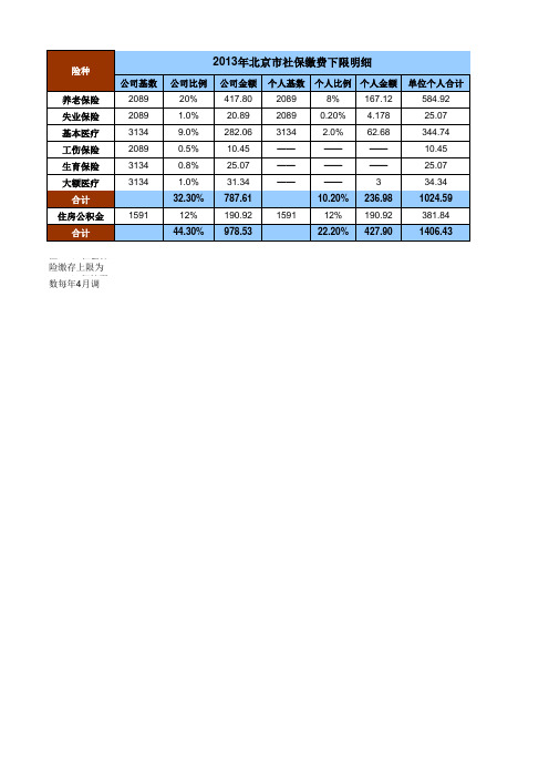 2013年北京市社保公积金缴费下限明细