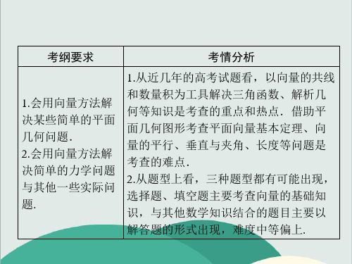 (vip免费)高考数学复习课件 第4章 第4节 平面向量应用举例