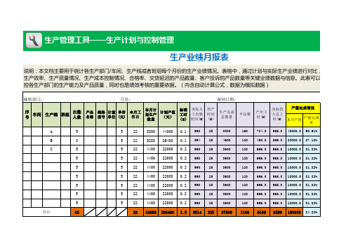 生产业绩月报表