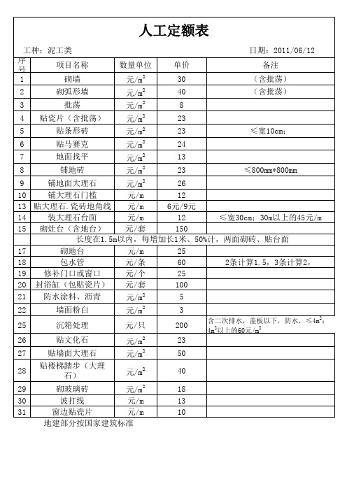 人工定额表