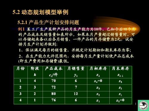 运筹学第5章：动态规划