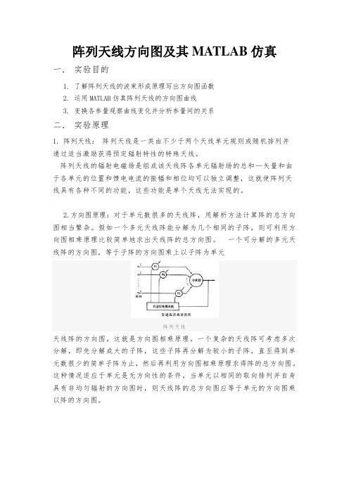 阵列天线方向图及其MATLAB仿真