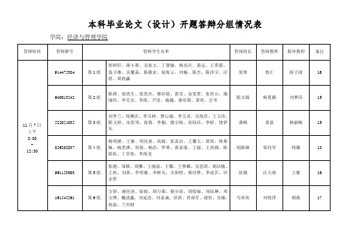 2021届本科毕业论文开题答辩安排