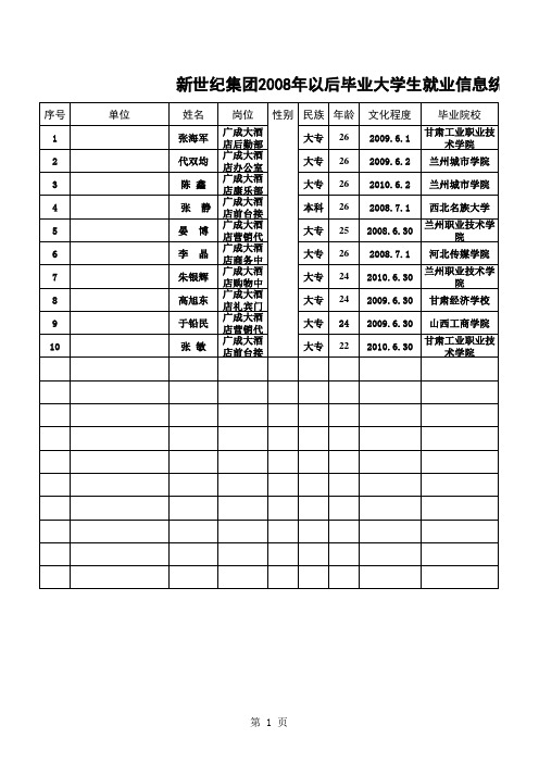 2008年以后毕业大学生就业信息统计表