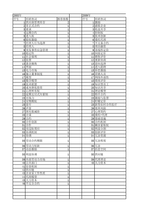 【国家自然科学基金】_激励合约_基金支持热词逐年推荐_【万方软件创新助手】_20140802