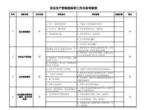 安全生产控制指标和工作目标考核表