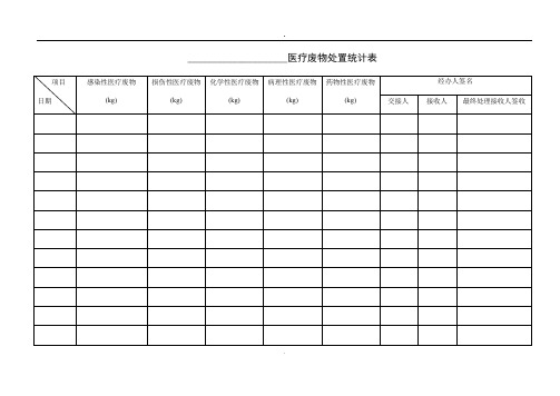 医疗废物处置统计表