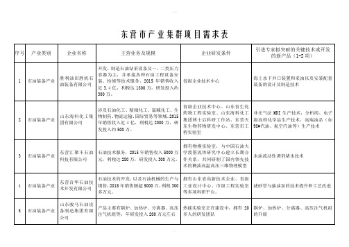 东营市产业集群项目需求表