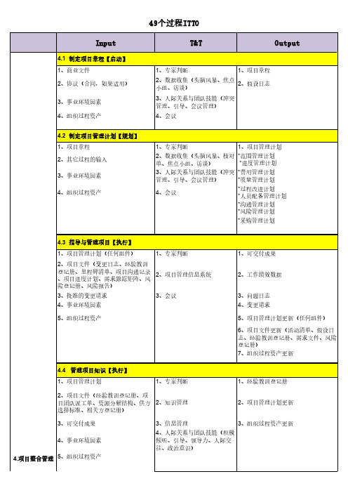 PMP_项目管理过程ITTO