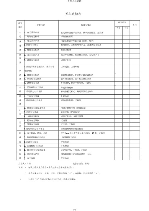 天车点检表格