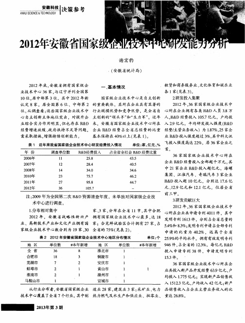 2012年安徽省国家级企业技术中心研发能力分析