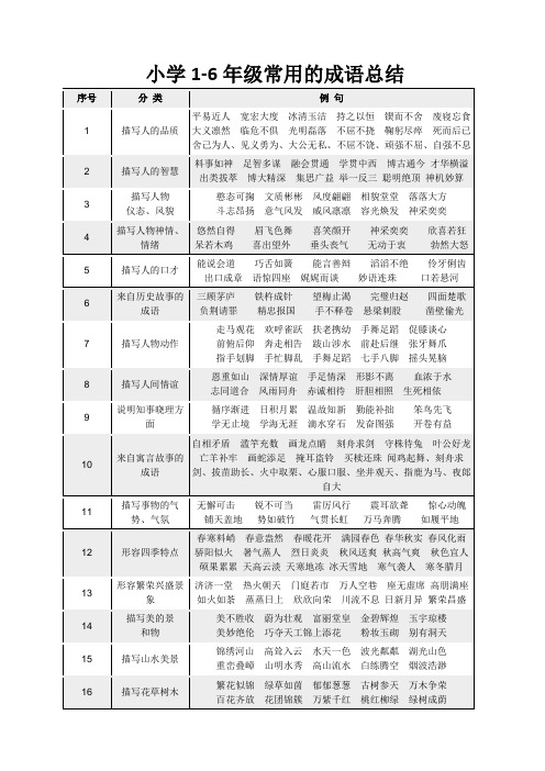 小升初语文学习-小学1-6年级常用的成语总结