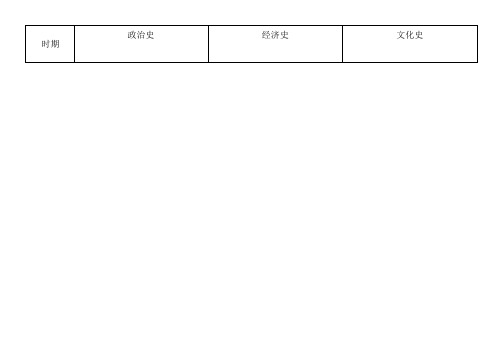 2012高考历史知识点整合(世界史)