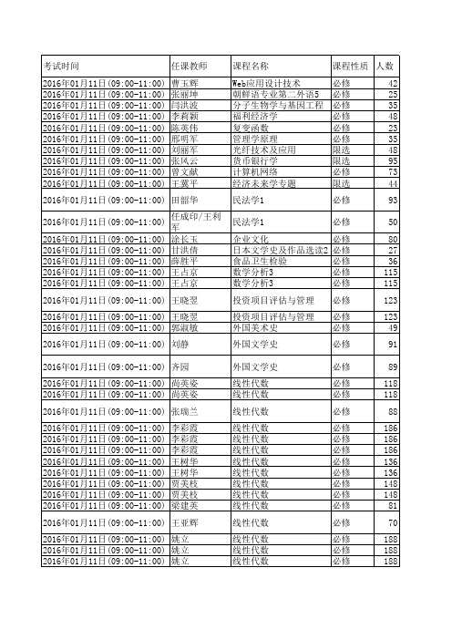 河北经贸大学2015-2016-1期末考试安排