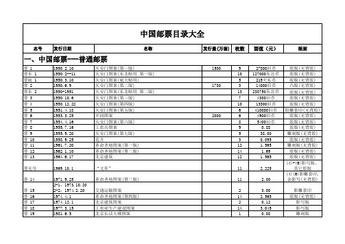 中国邮票目录大全(2015版)