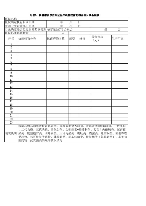 附表3：新疆维吾尔自治区医疗机构抗菌药物品种目录备案表