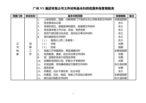 文件材料基本归档范围和保管期限表