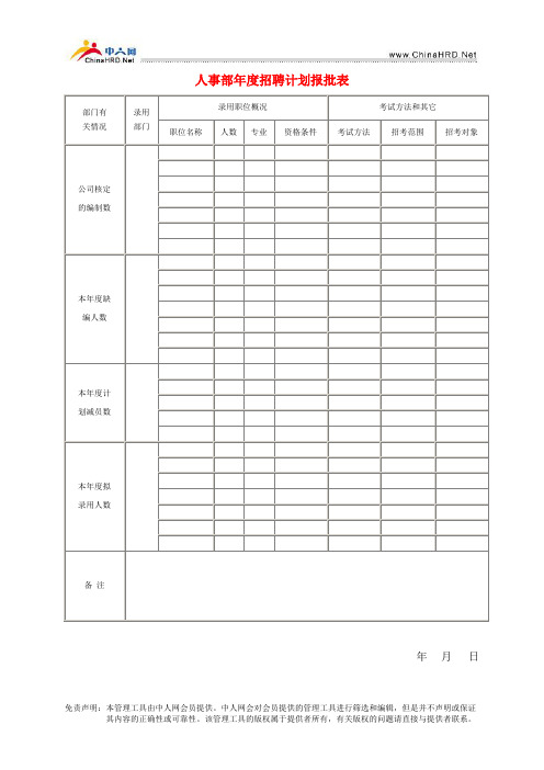 年度招聘计划报批表