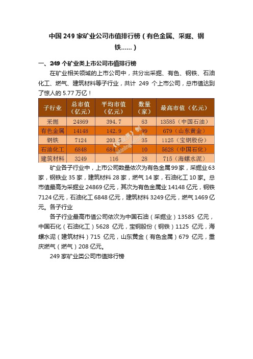 中国249家矿业公司市值排行榜（有色金属、采掘、钢铁......）