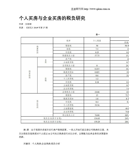 个人买房与企业买房的税负研究