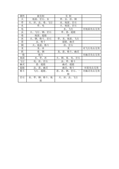 口袋妖怪复刻属性相克表