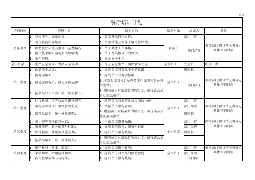 餐厅各季度培训计划表