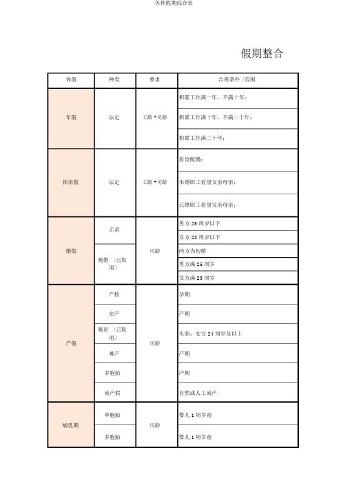 各类假期综合表