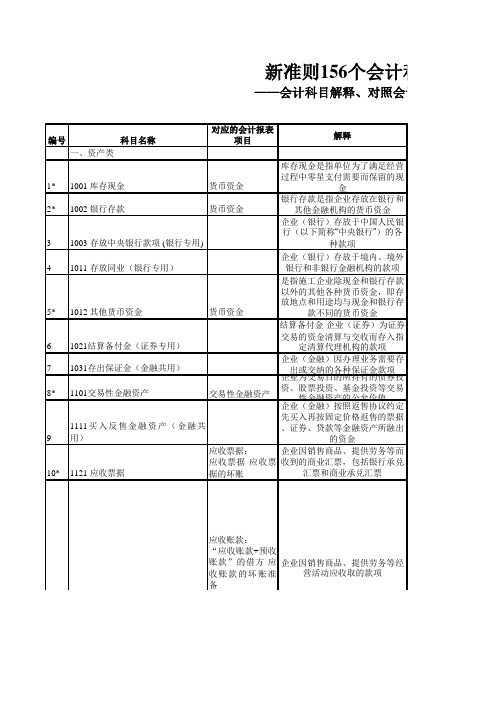 新准则156个会计科目解释和对照会计报表