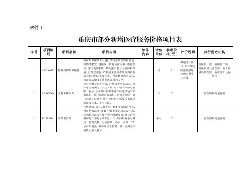 2021年重庆市部分新增医疗服务价格项目表(汇总)