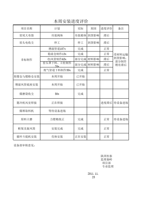 设备安装进度汇报表