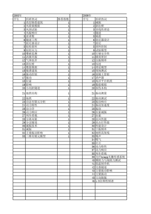 【国家自然科学基金】_减振措施_基金支持热词逐年推荐_【万方软件创新助手】_20140731