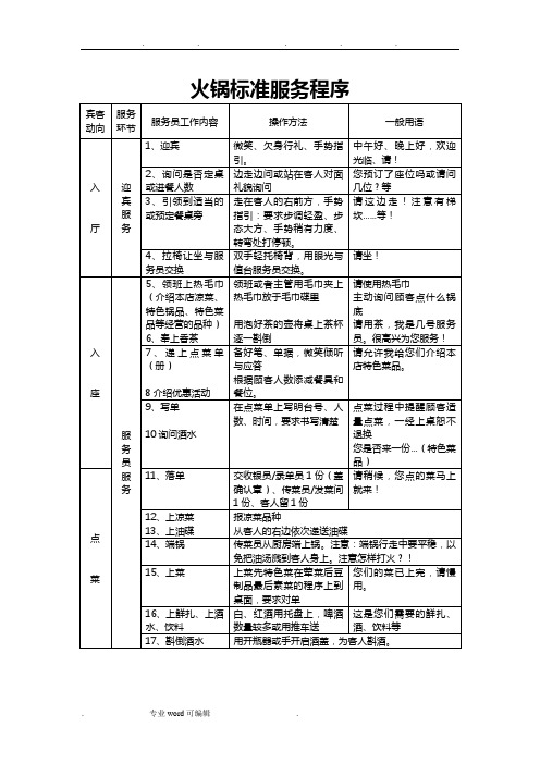 火锅服务标准服务流程图